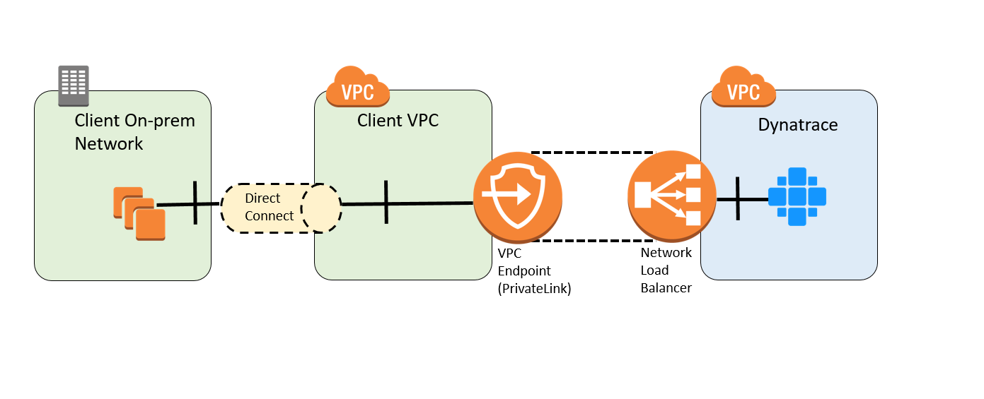 PrivateLink connectivity overview