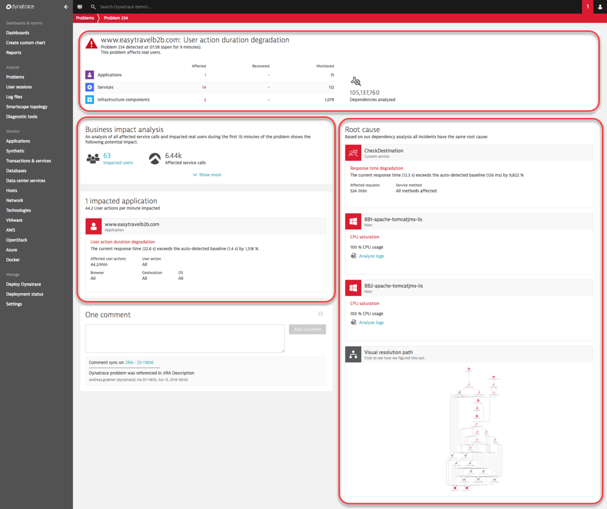 problem overview page