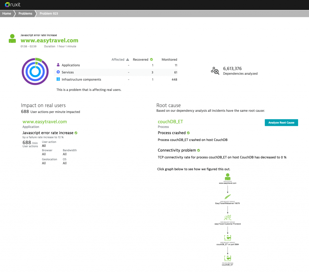 troubleshooting with problem view