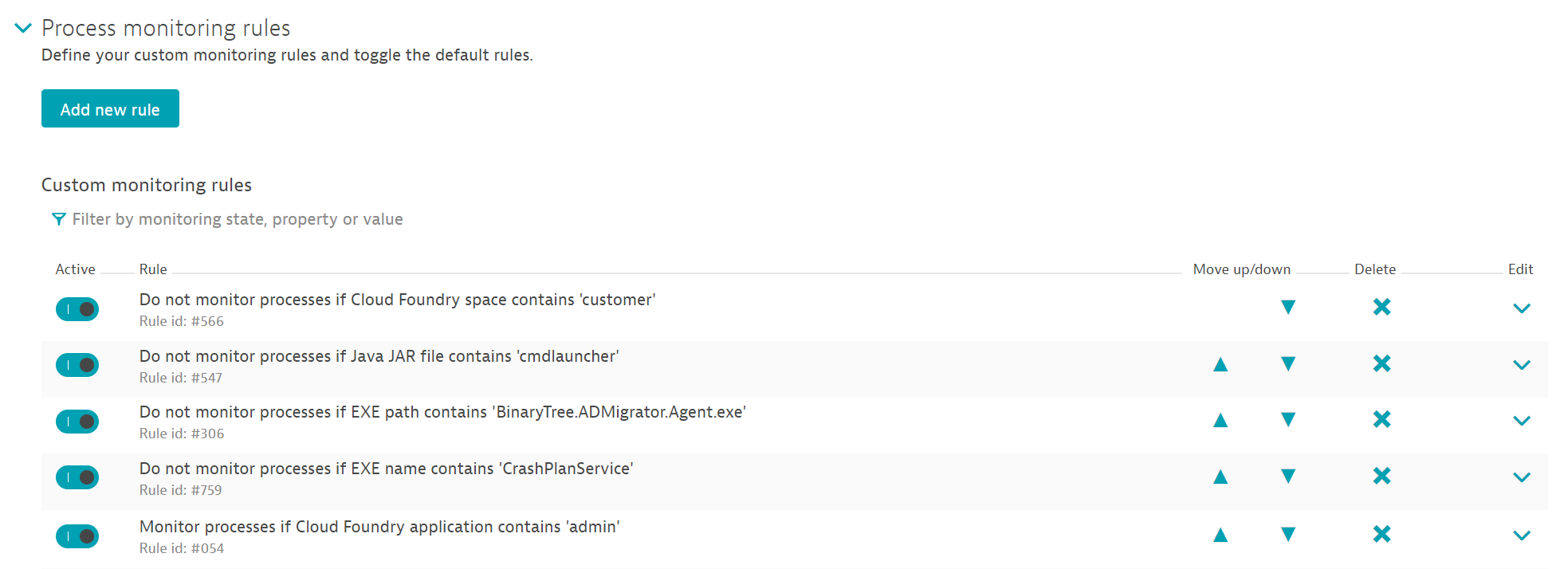 process monitoring rule