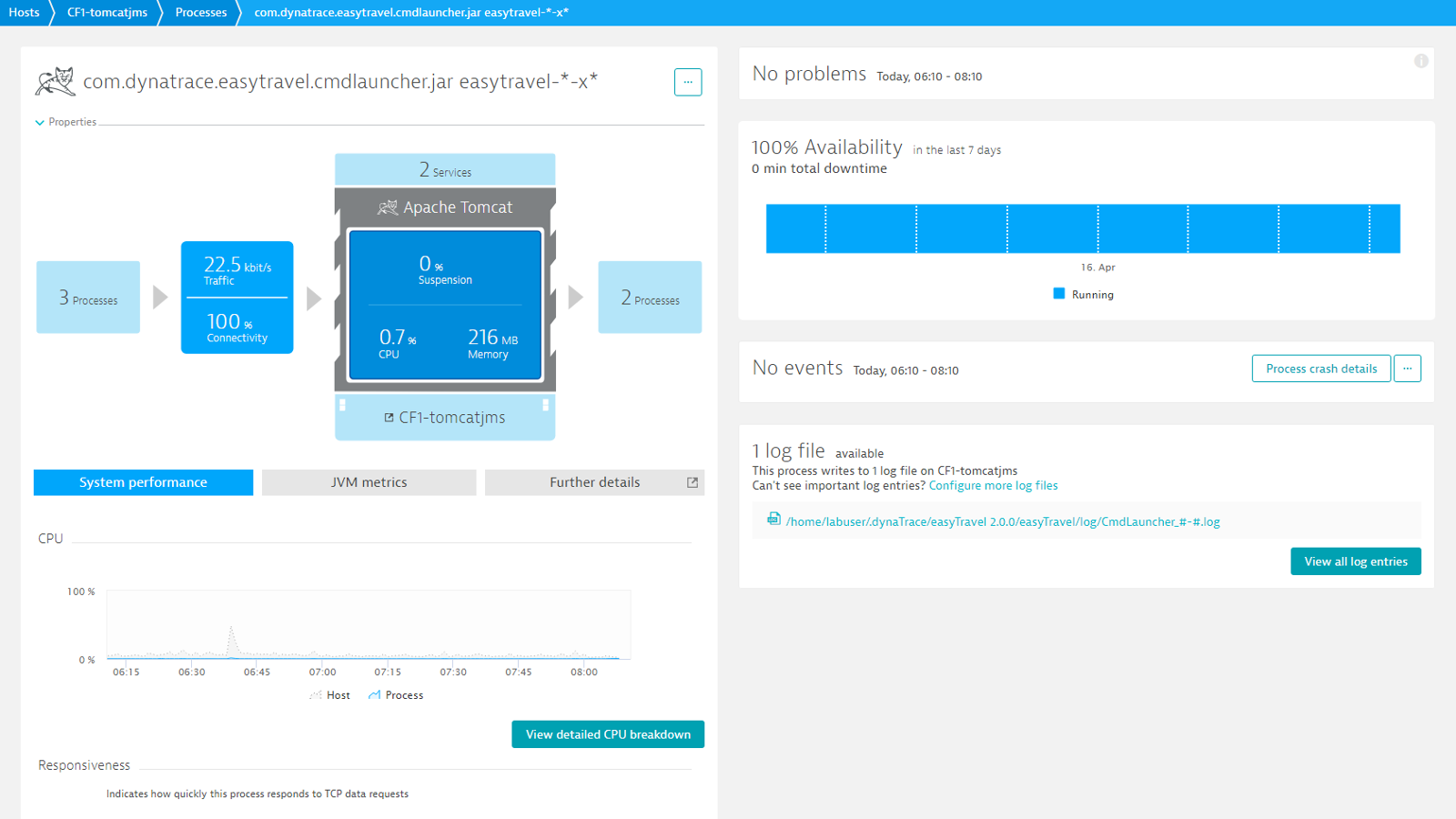 Process metrics in DESK