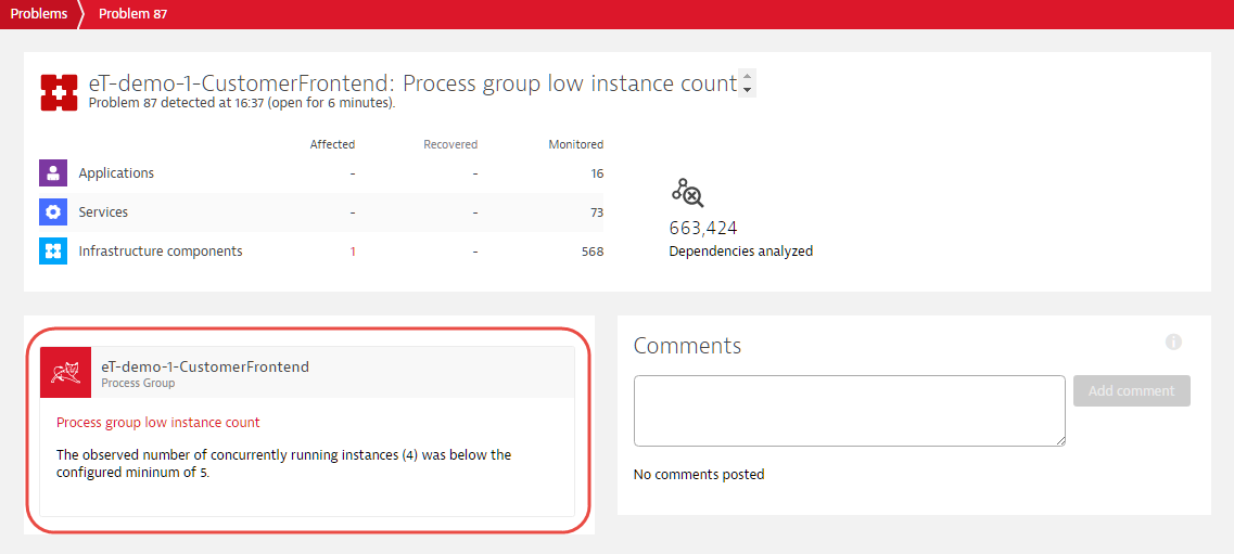 process group availability