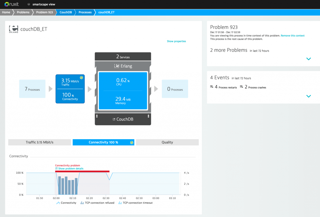 troubleshooting with Smartscape