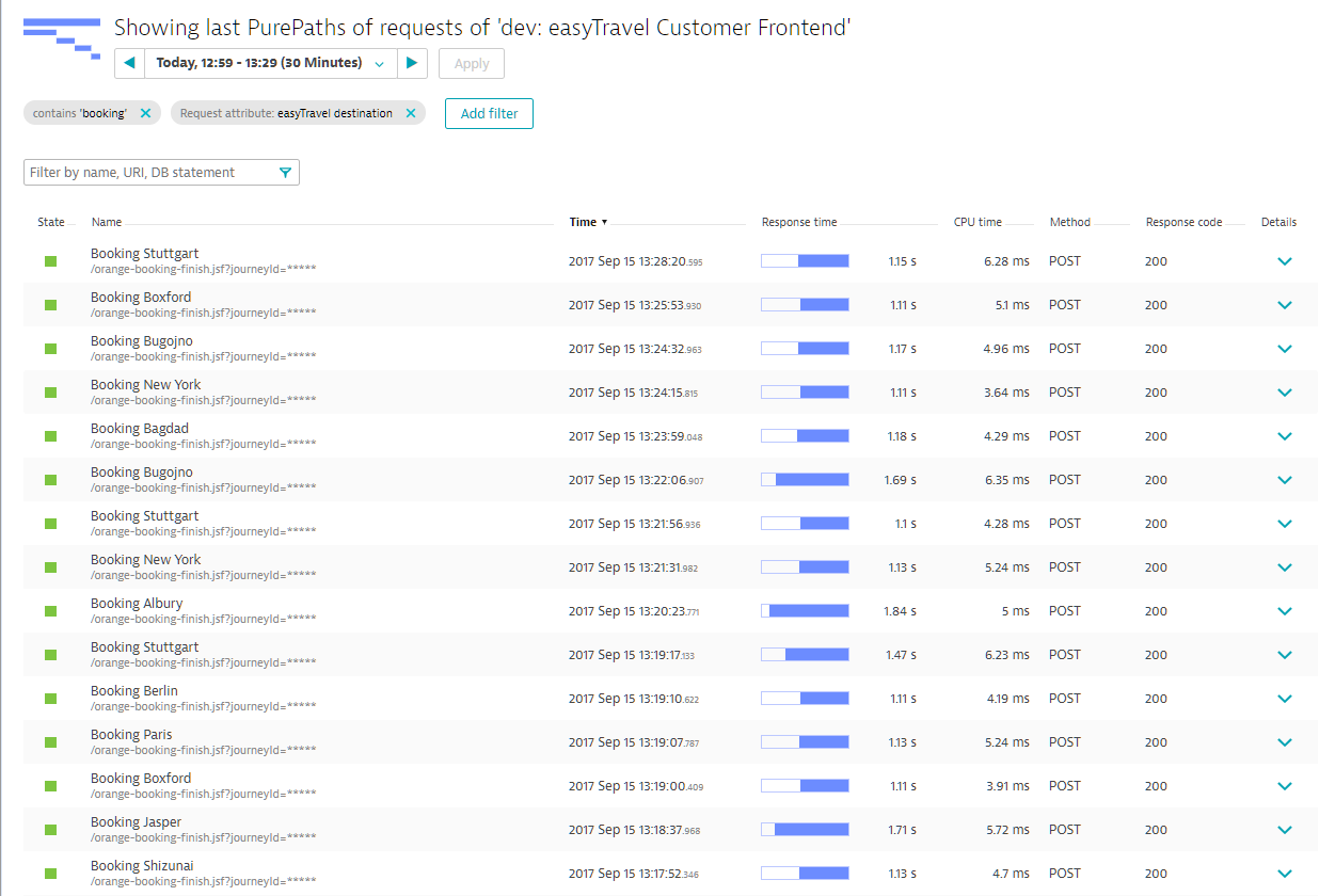 request attributes naming