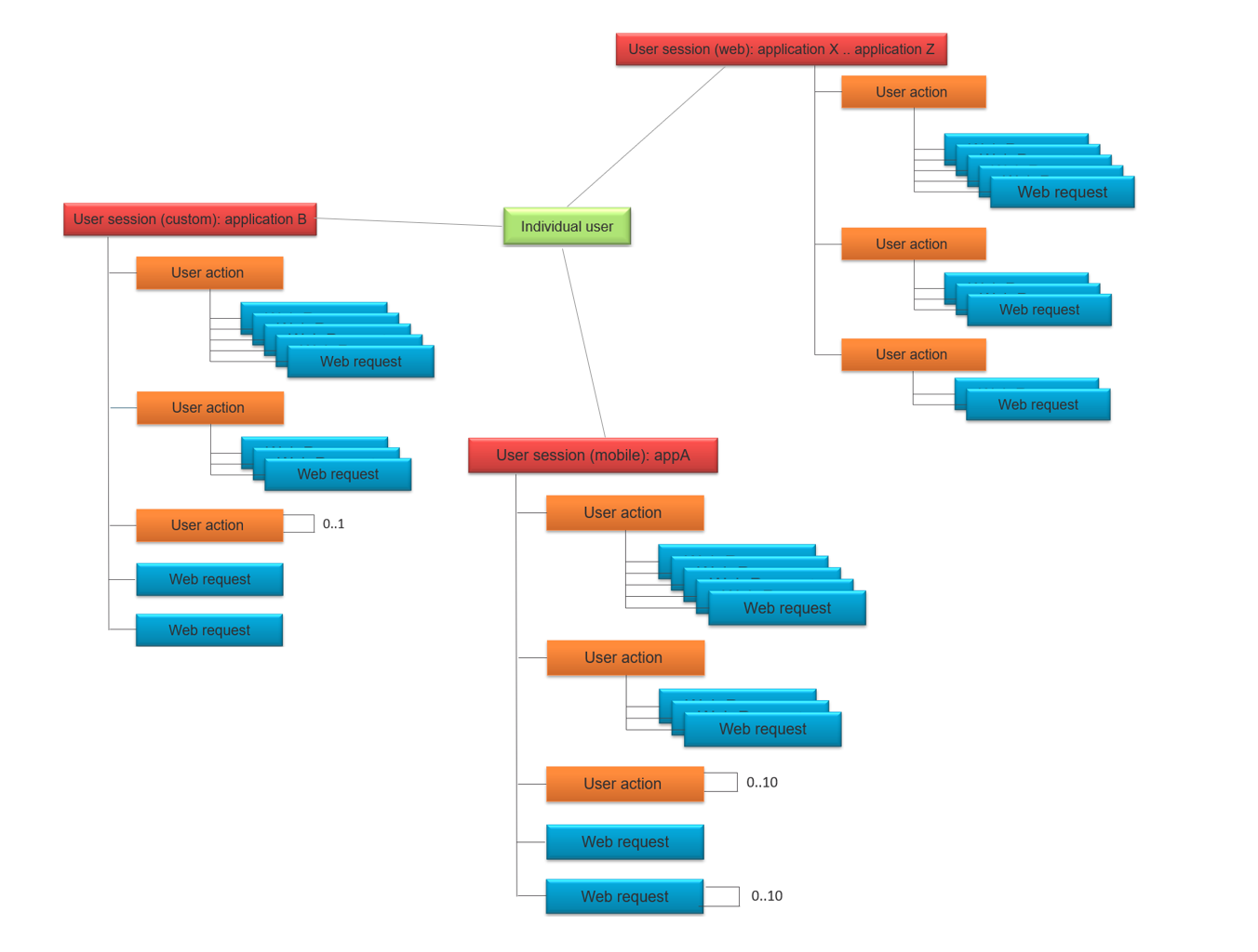 rum basic concepts