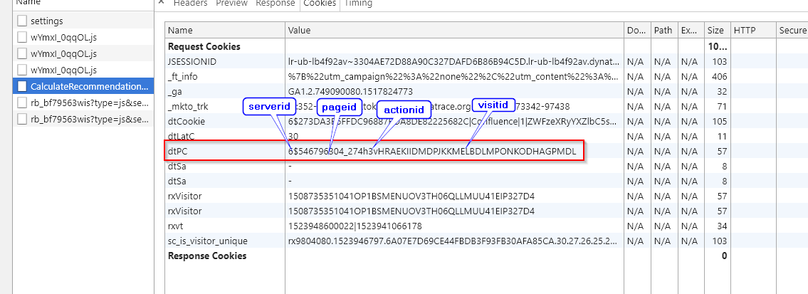 RUM troublesooting - value for dtPC cookie showing pageID and actionID