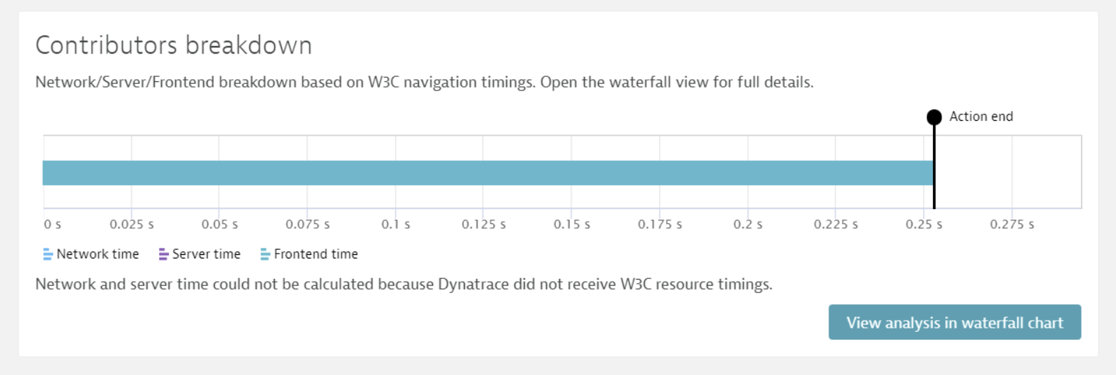 RUM troubleshooting-CORS - no XHR timings