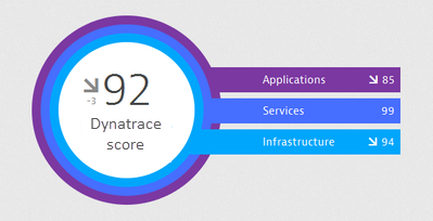 DESK overall score