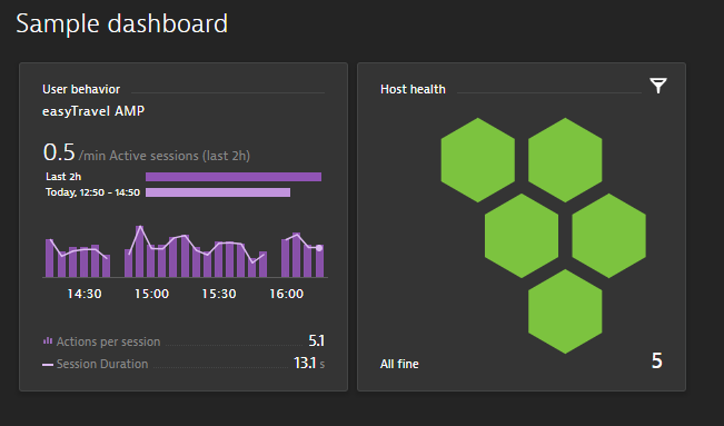 Sample dashboard