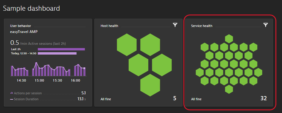 Sample dashboard - modified