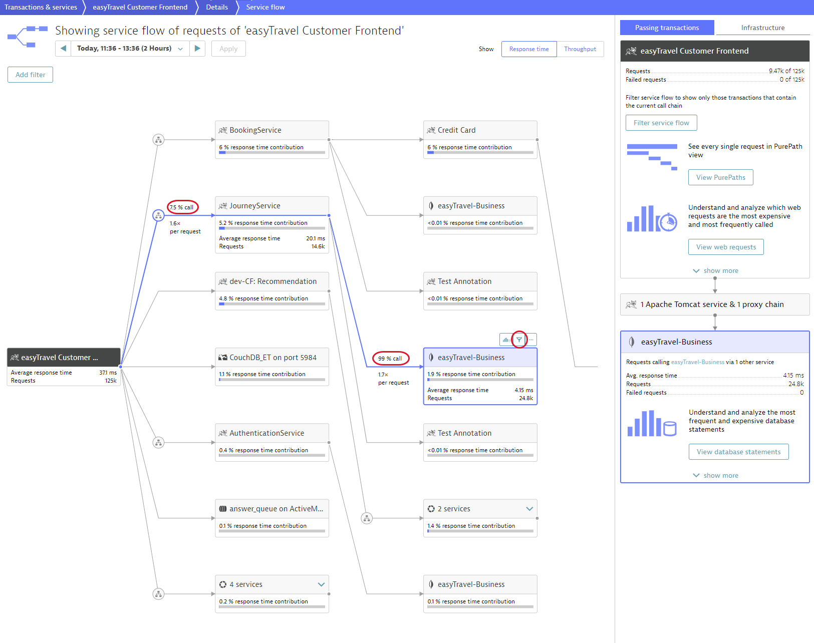 Service flow initial