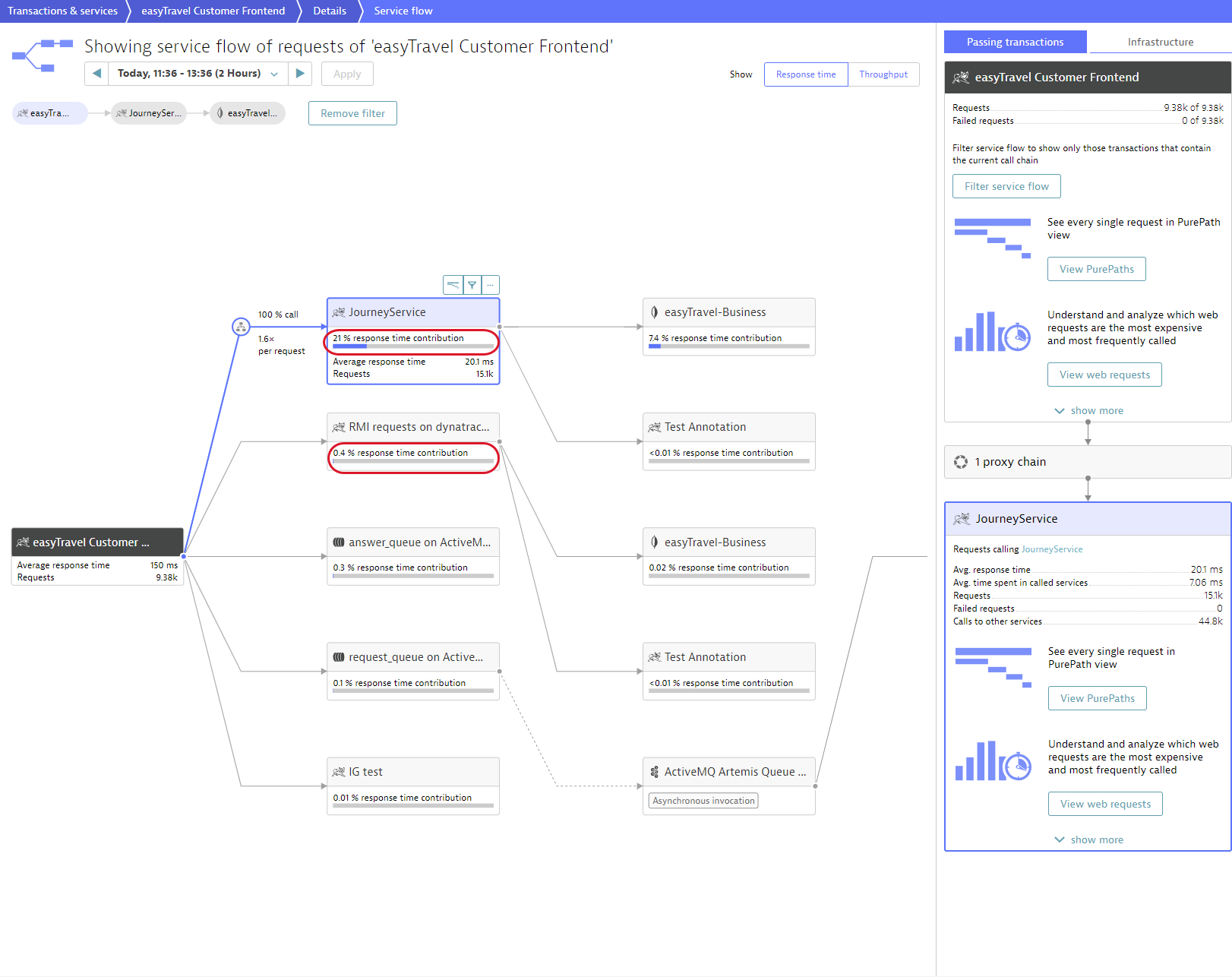 Service flow filtered