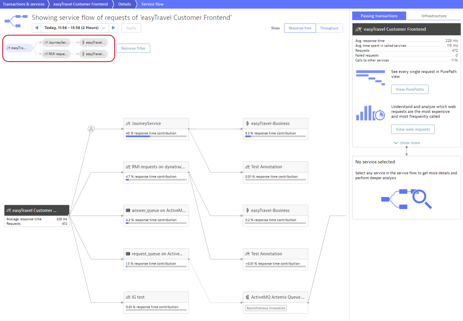 Service flow filter 3