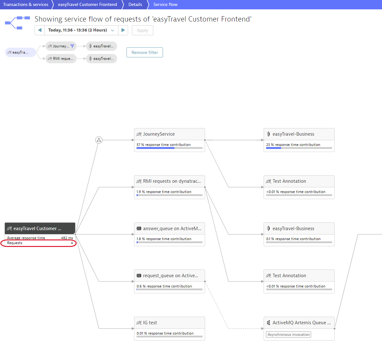 Service flow filter 9