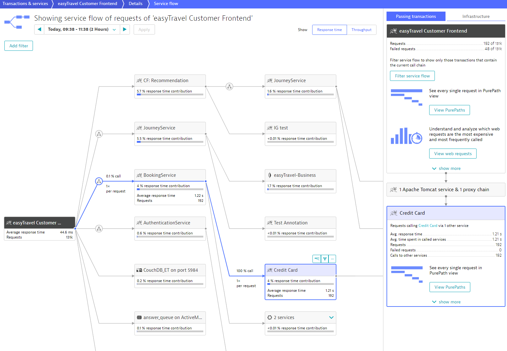 Service flow