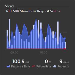 service dashboard tile