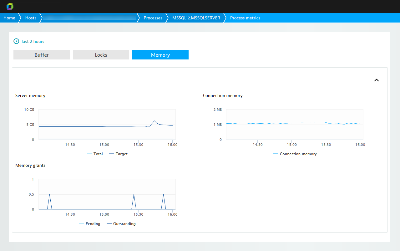 SQL monitoring