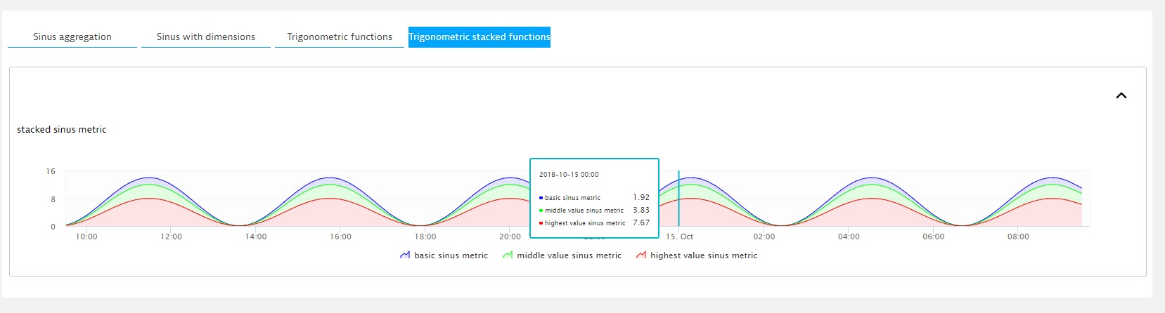 Stacked Plugin Charts