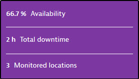 Synthetic details availability statistics