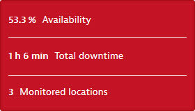 Synthetic details availability in violation