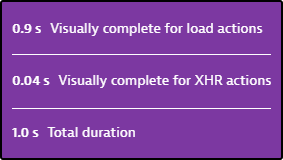 Synthetic details performance statistics