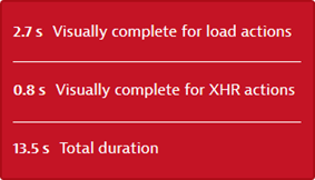 Synthetic details performance in violation