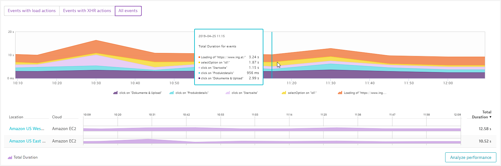 Synthetic details performance graph 3