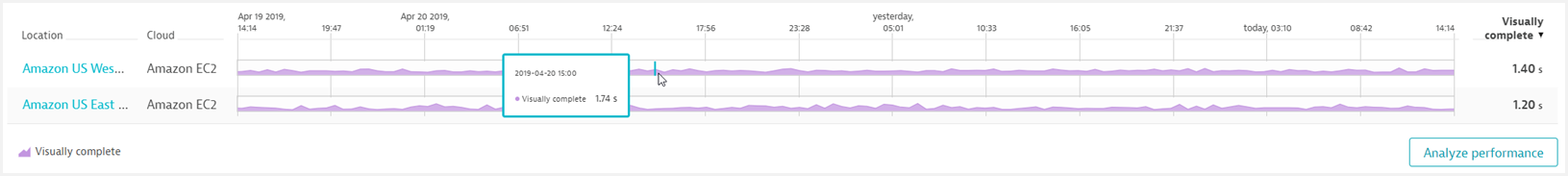 Synthetic details performance graph 4