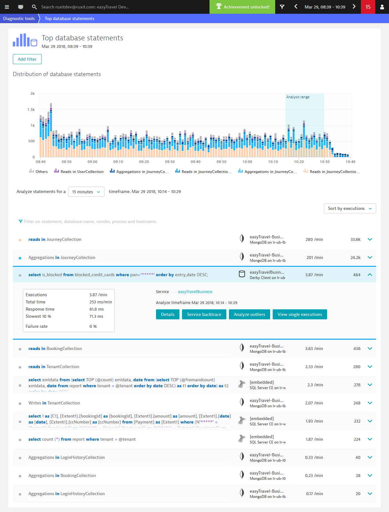 Analyzing top SQL & NoSQL statements for  all databases