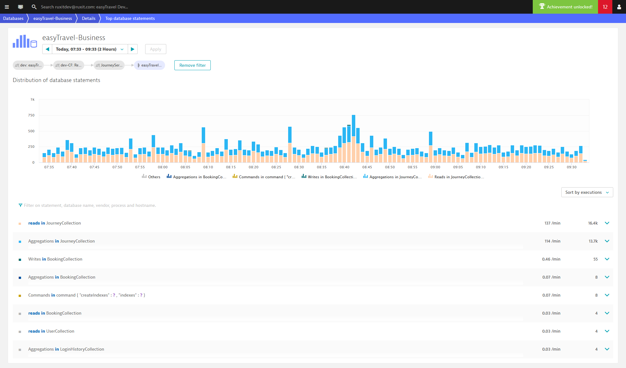 view database statements