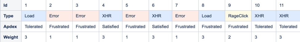 user experience score example