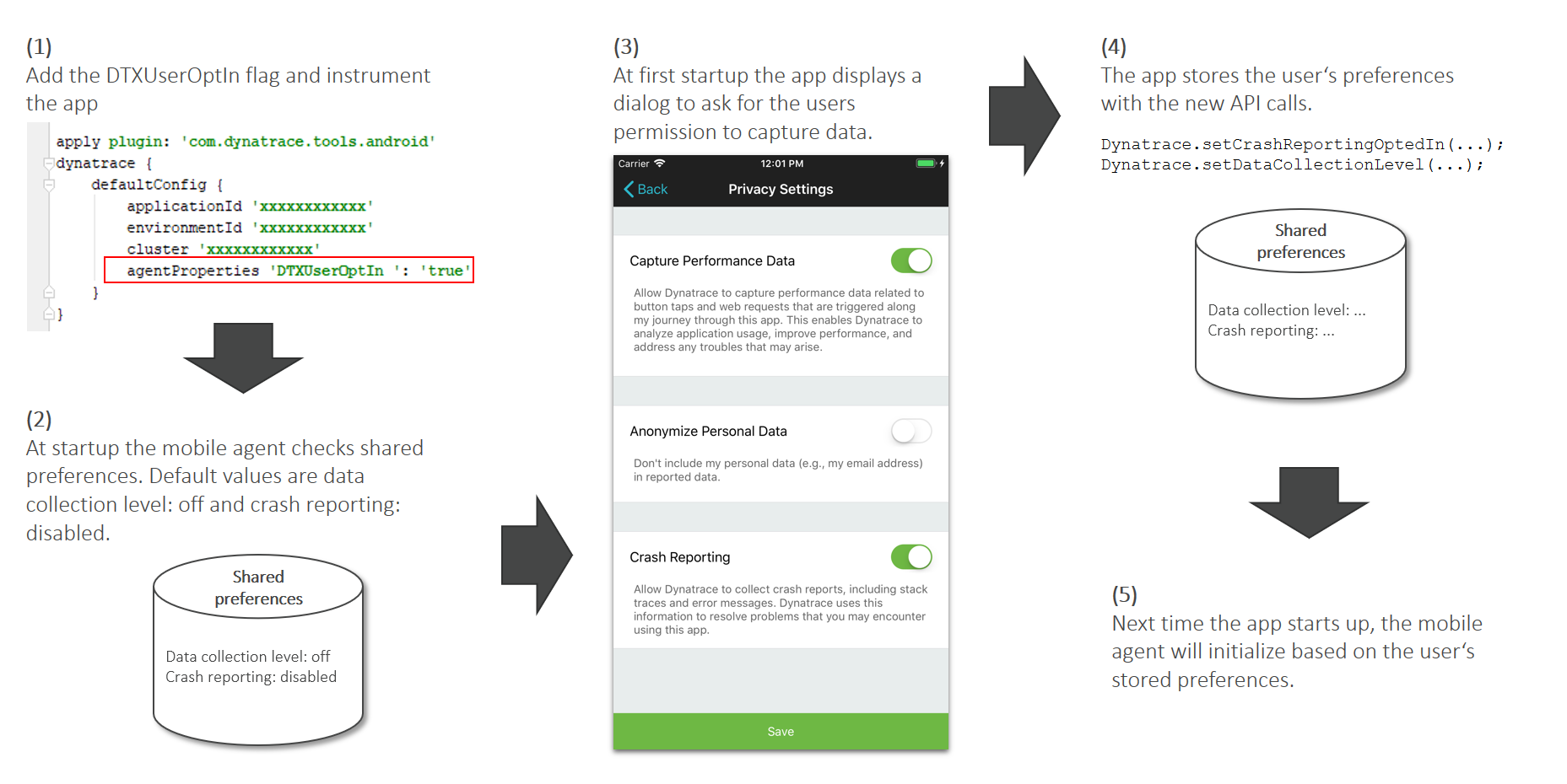 User opt-in mode for mobile devices