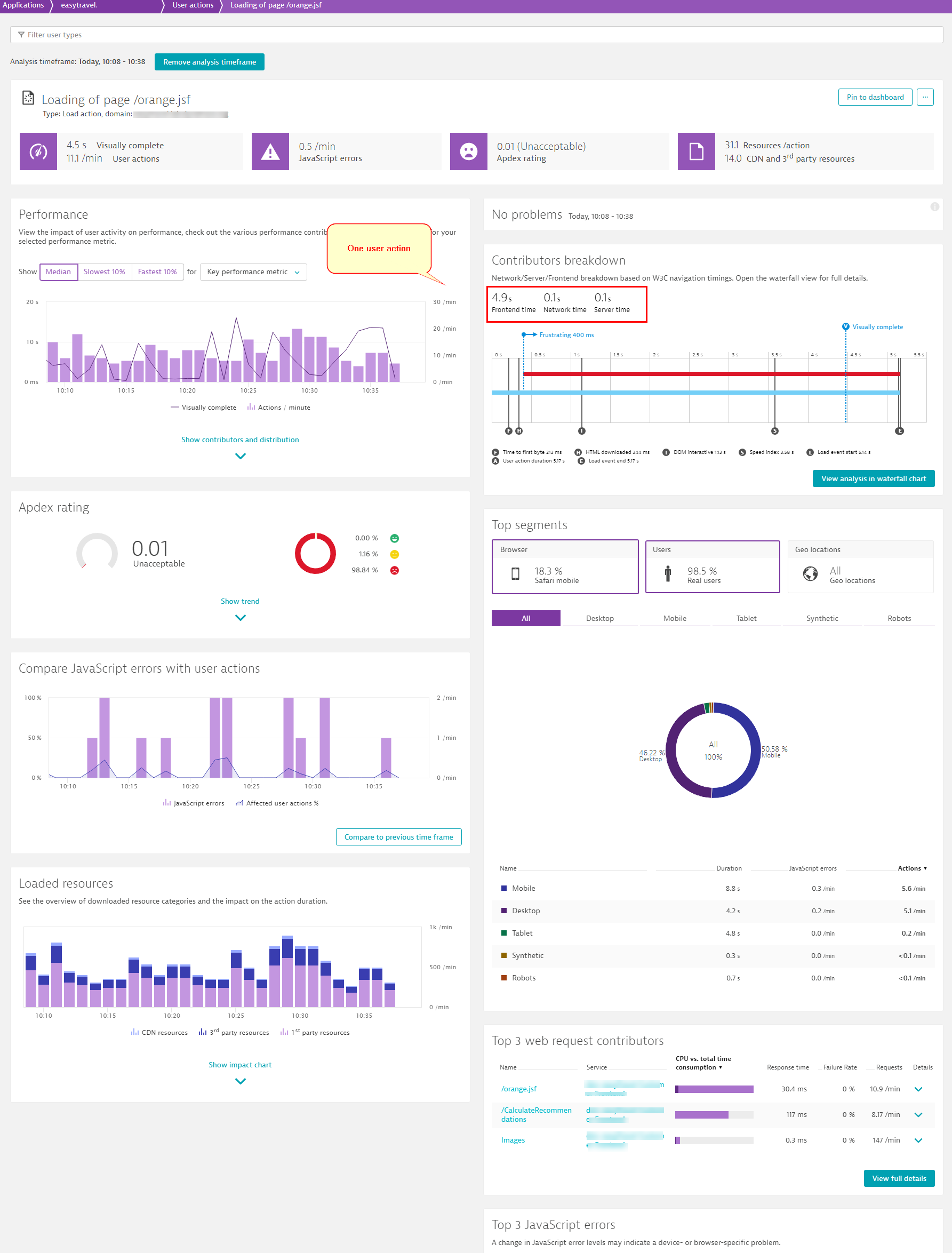 user action view