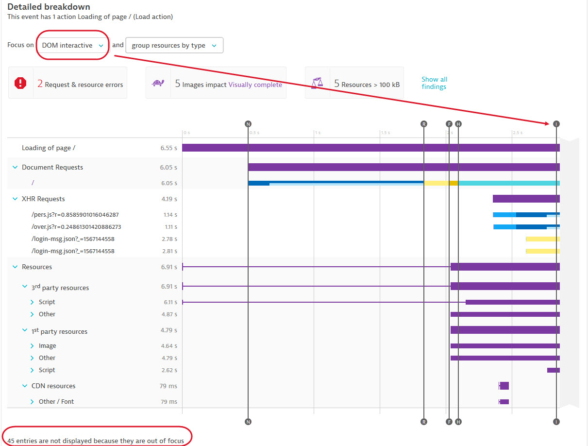 Filter resources by browser event