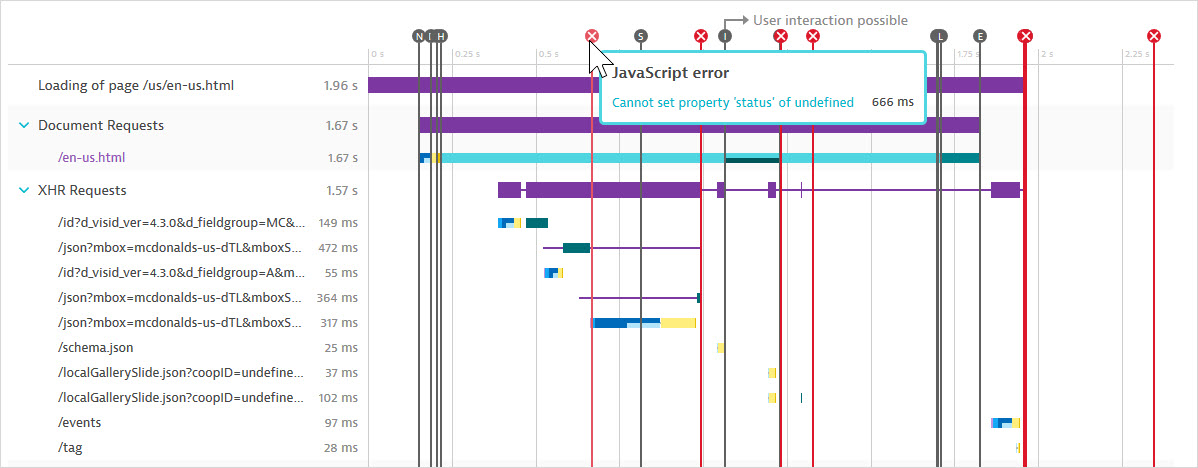 Waterfall JavaScript error